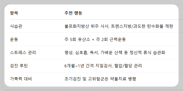 중년 이후 혈관 건강 관리 플랜 요약