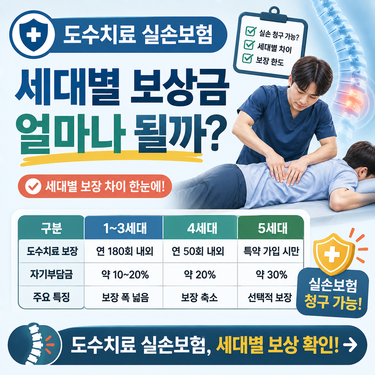 도수치료 실손보험 청구 관련 이미지
