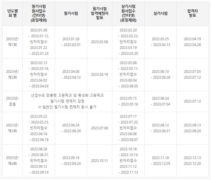이용사 자격증 시험일정
