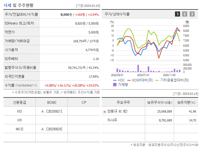 HDC_기업개요