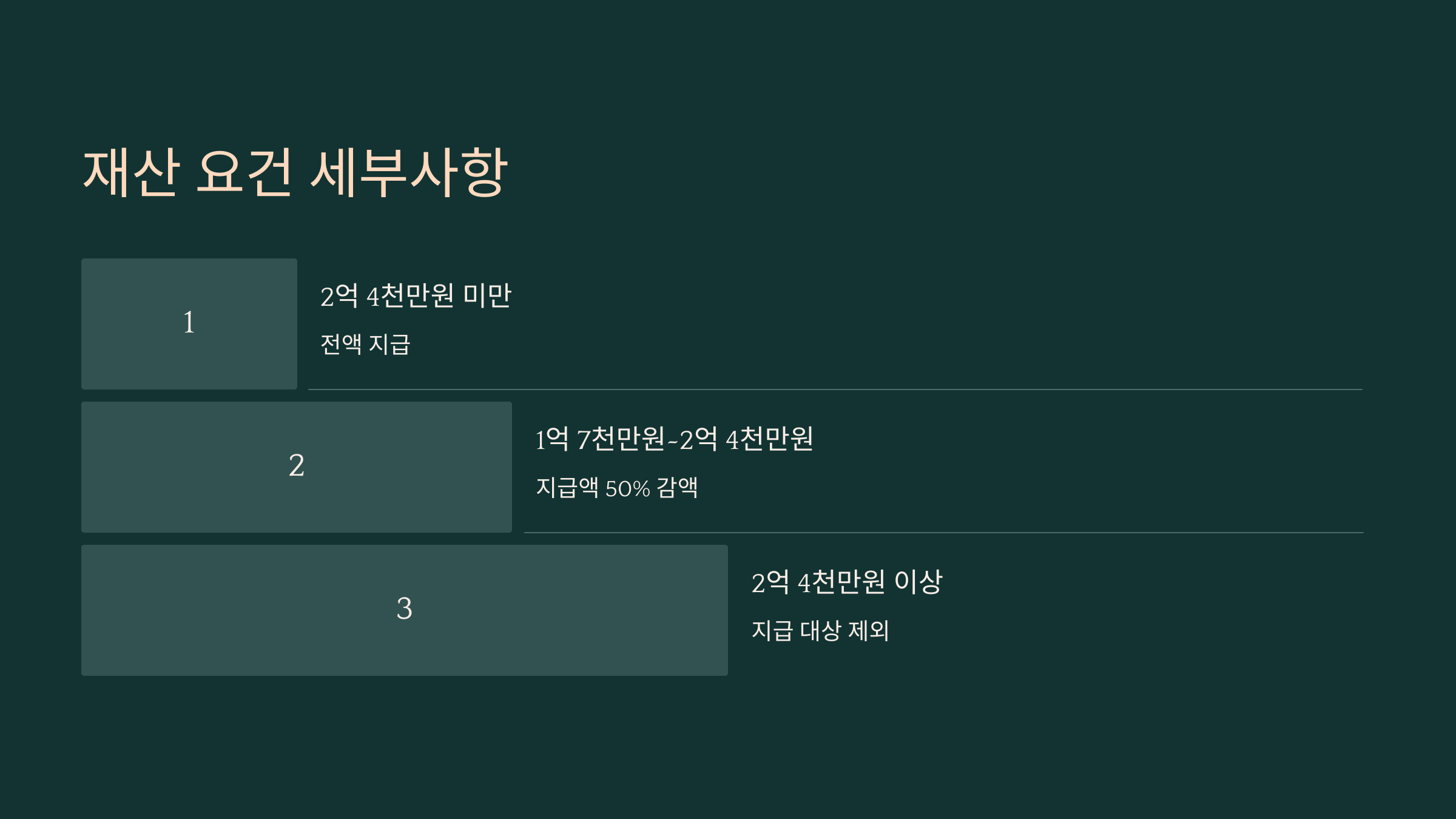 자녀장려금 신청 방법