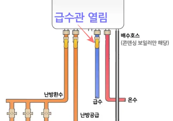 린나이 보일러 에러코드
