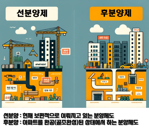 선분양과 후분양의 장단점