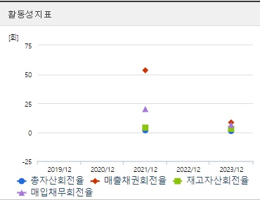 필에너지 주가 활동성