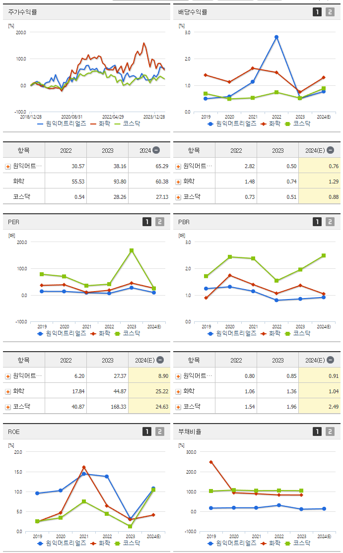 원익머트리얼즈_섹터분석