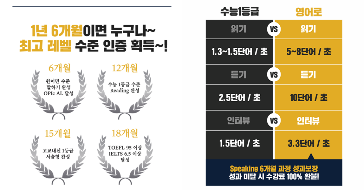 극한스피킹-영어로!-1년6개월이면-평생-영어학습-끝!