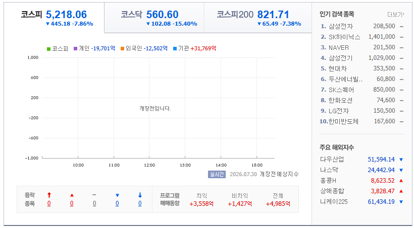 2026-07-30, 08시 55분 개장전 한국증시현황 [출처=네이버 Pay 증권 제공]