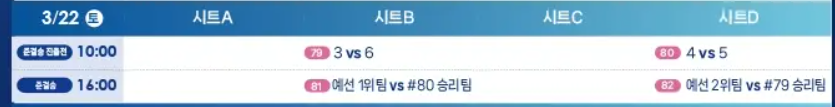 2025 LGT 세계여자컬링선수권 대회