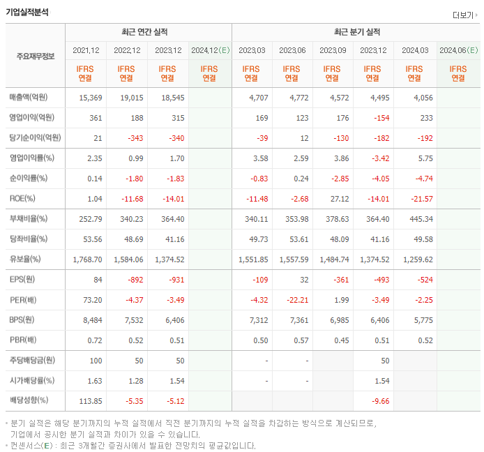 팜스코_실적