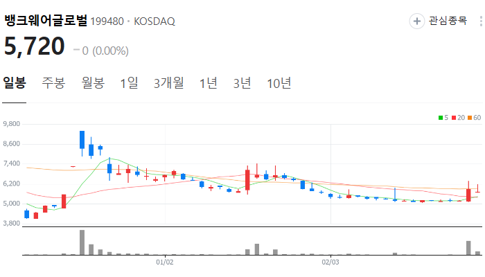 STO 관련주 대장주 TOP7 : 이재명 토큰증권 제도화