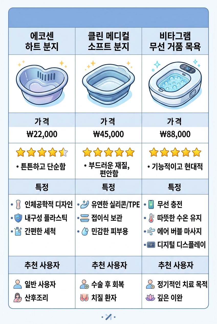 좌욕기 추천 3종 비교 좌욕기 고르는법