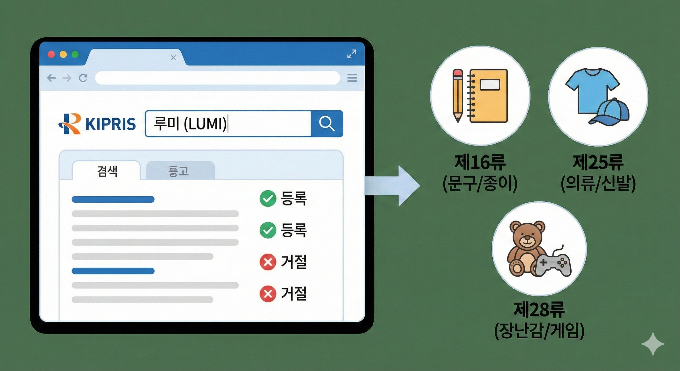 키프리스 검색의 예시