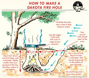 Dakota fire hole 방식