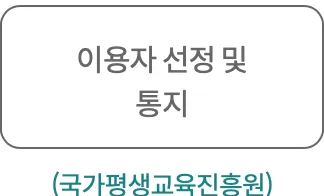 평생교육-바우처-신청방법-총정리-평생교육바우처