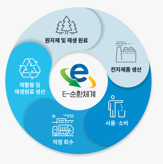 ํ๊ฐ์ ์ ํ ๋ฌด์์๊ฑฐ ์๋น์ค