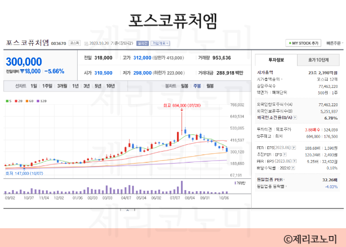 2차전지 음극재 관련주 모음 실리콘 음극재 관련주