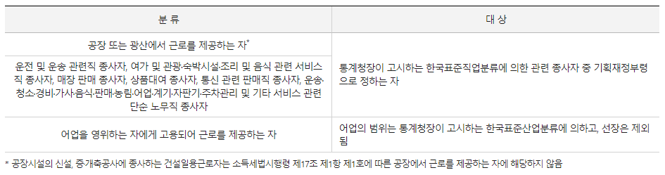 생산직 근로자 비과세급여