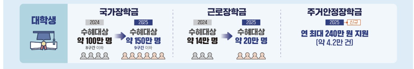 교육지원금