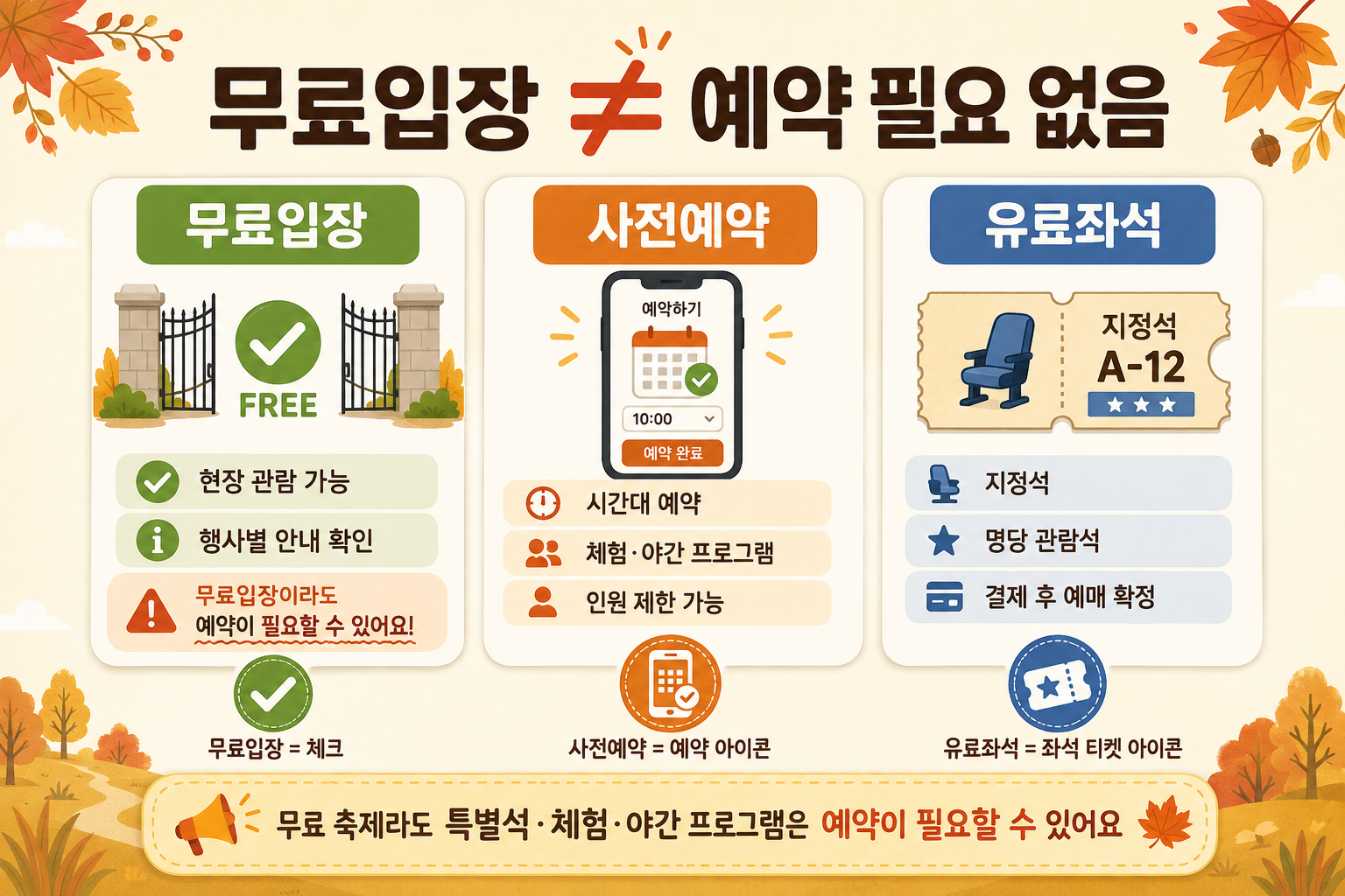 지역 축제 무료입장 사전예약 유료좌석 차이를 비교한 축제 예매 안내 이미지