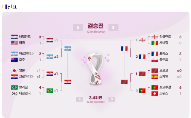 카타르월드컵4강대진표