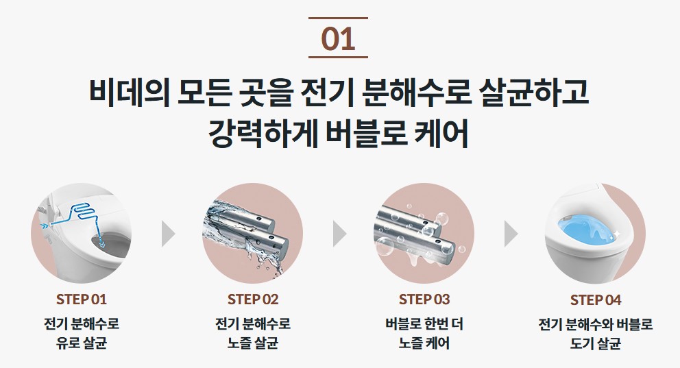 룰루-비데-살균-과정을-보여주고-있습니다.