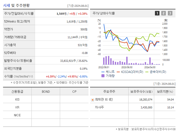 쎄니트_기업개요