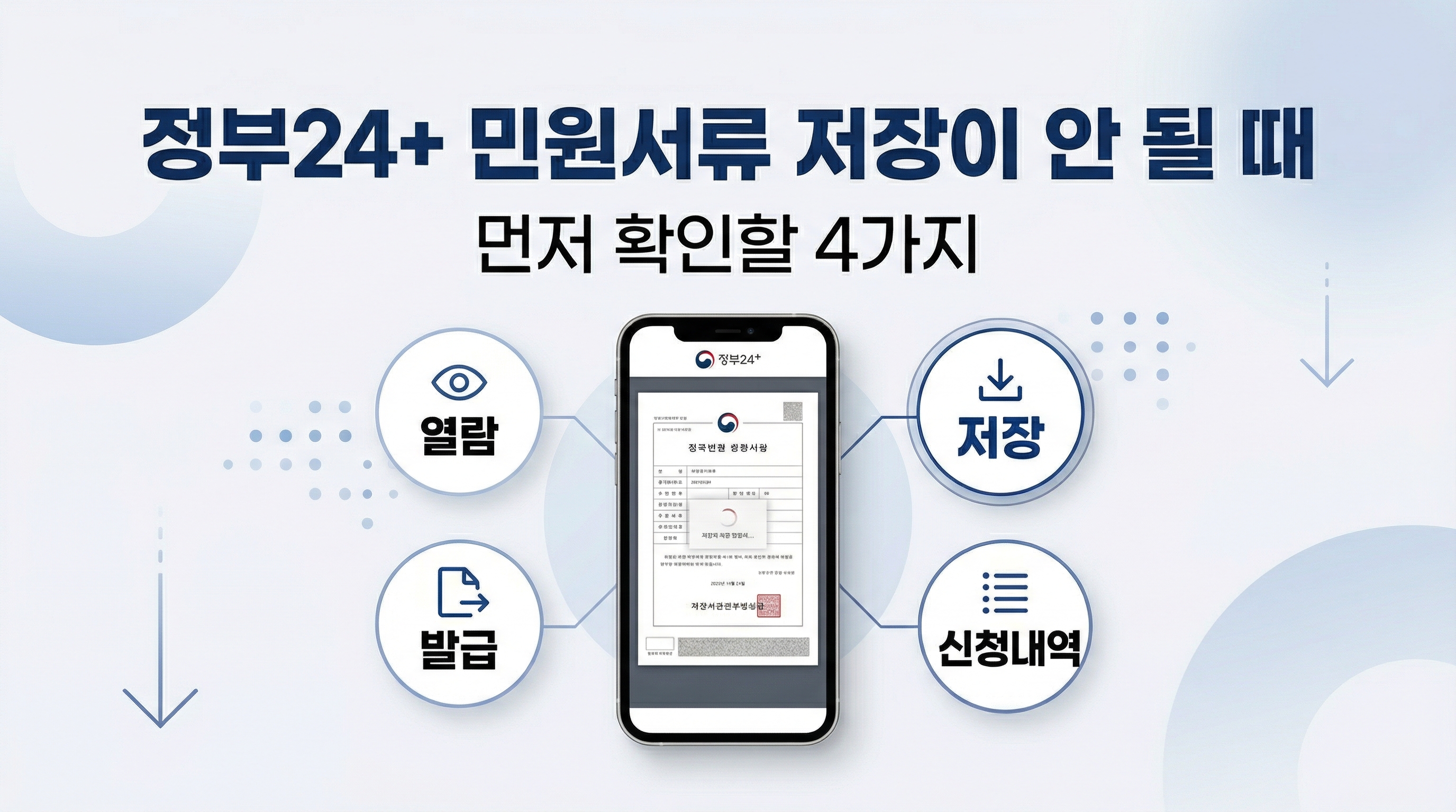 정부24 플러스에서 민원서류 저장이 안 될 때 먼저 확인할 네 가지를 안내하는 인포그래픽