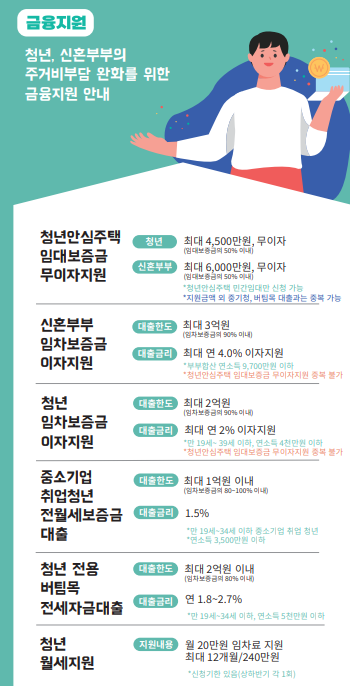 쳥년안심주택 리플릿