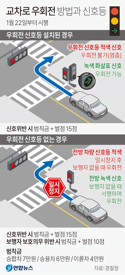 우회전 신호위반 기준