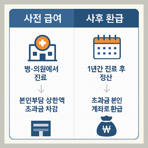 건강보험 환급금 신청 방법