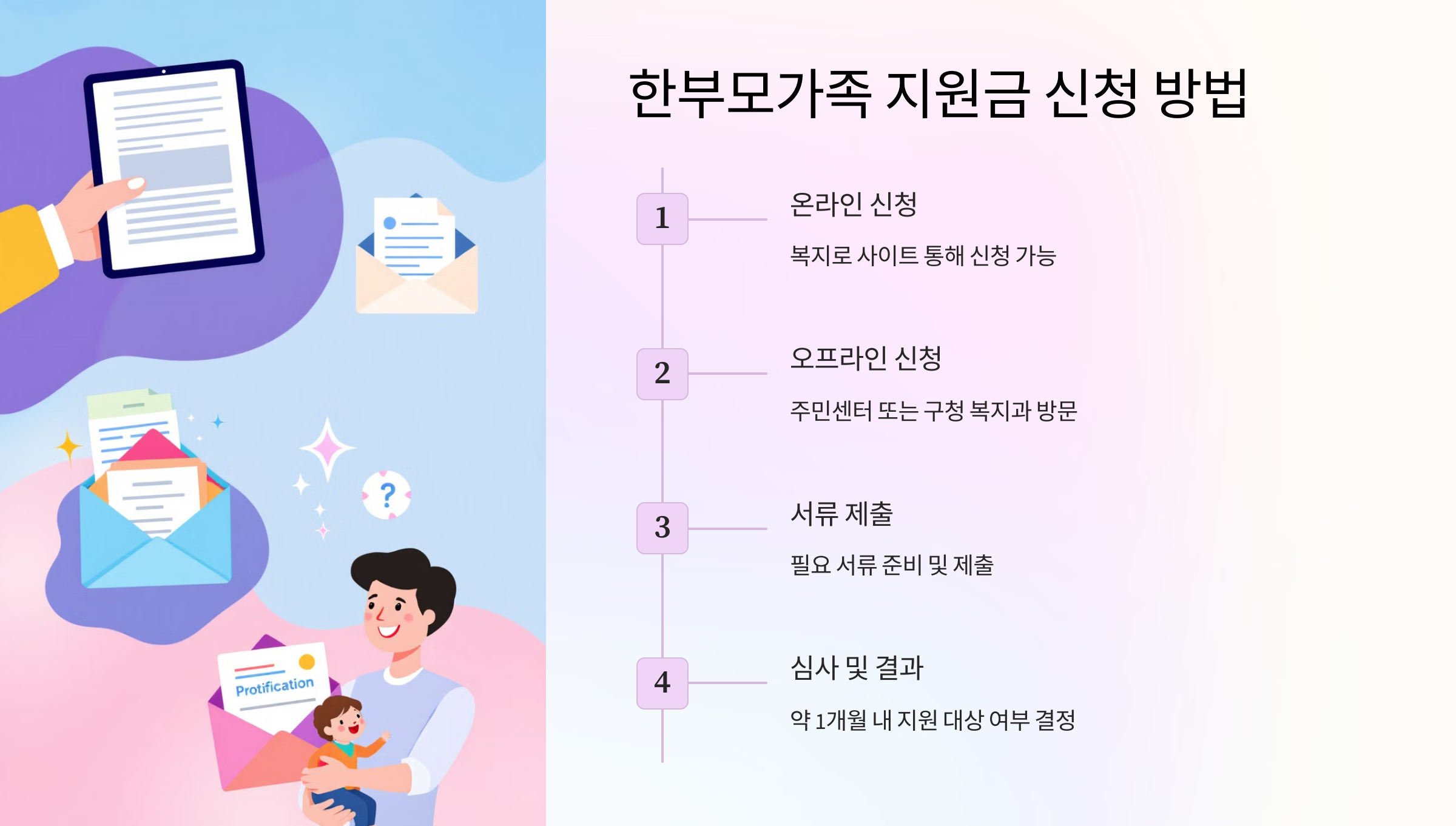 한부모가족 지원금 신청