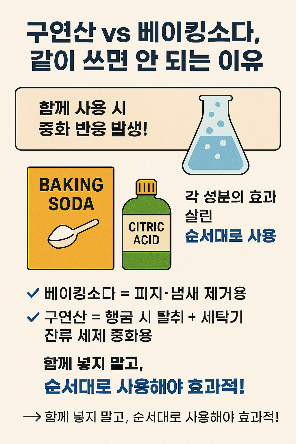 구연산과 베이킹소다를 같이 쓰면 안 되는 이유를 설명한 카드뉴스 – 중화반응 원리와 순차 사용 권장