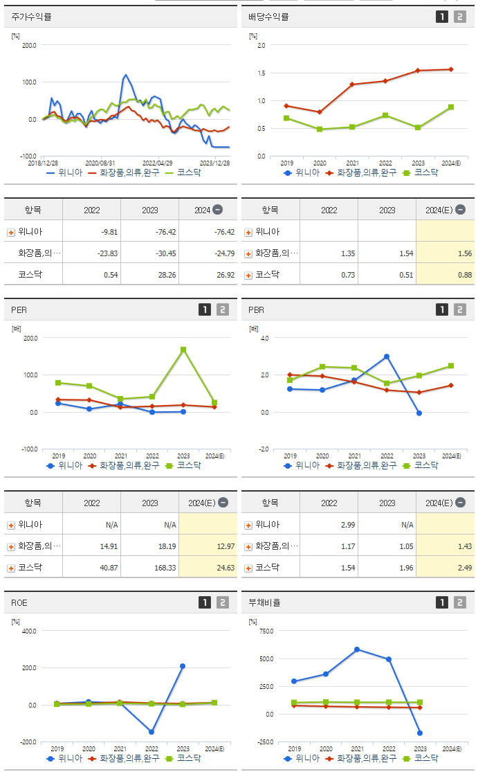 위니아_섹터분석