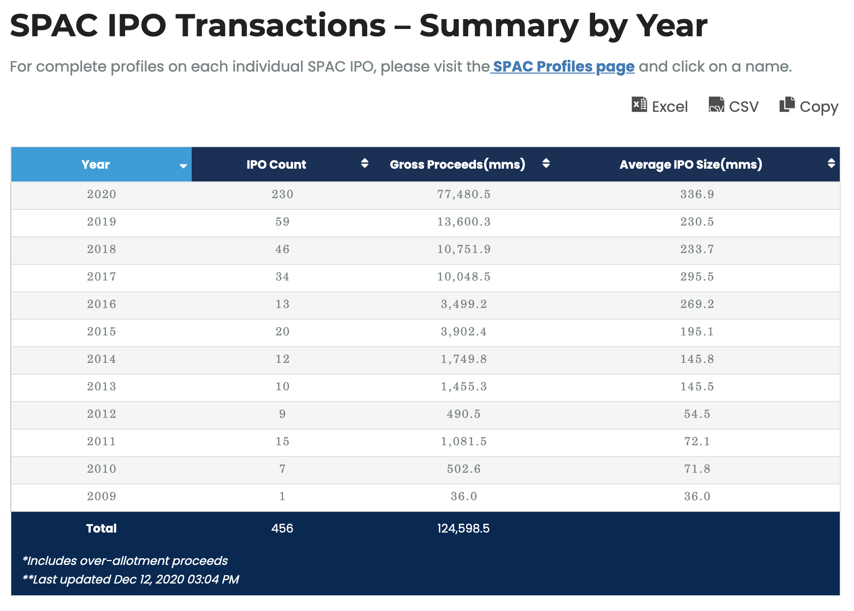 미국 스팩 주식
