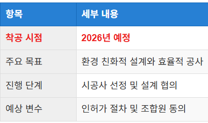 2026년 착공 계획