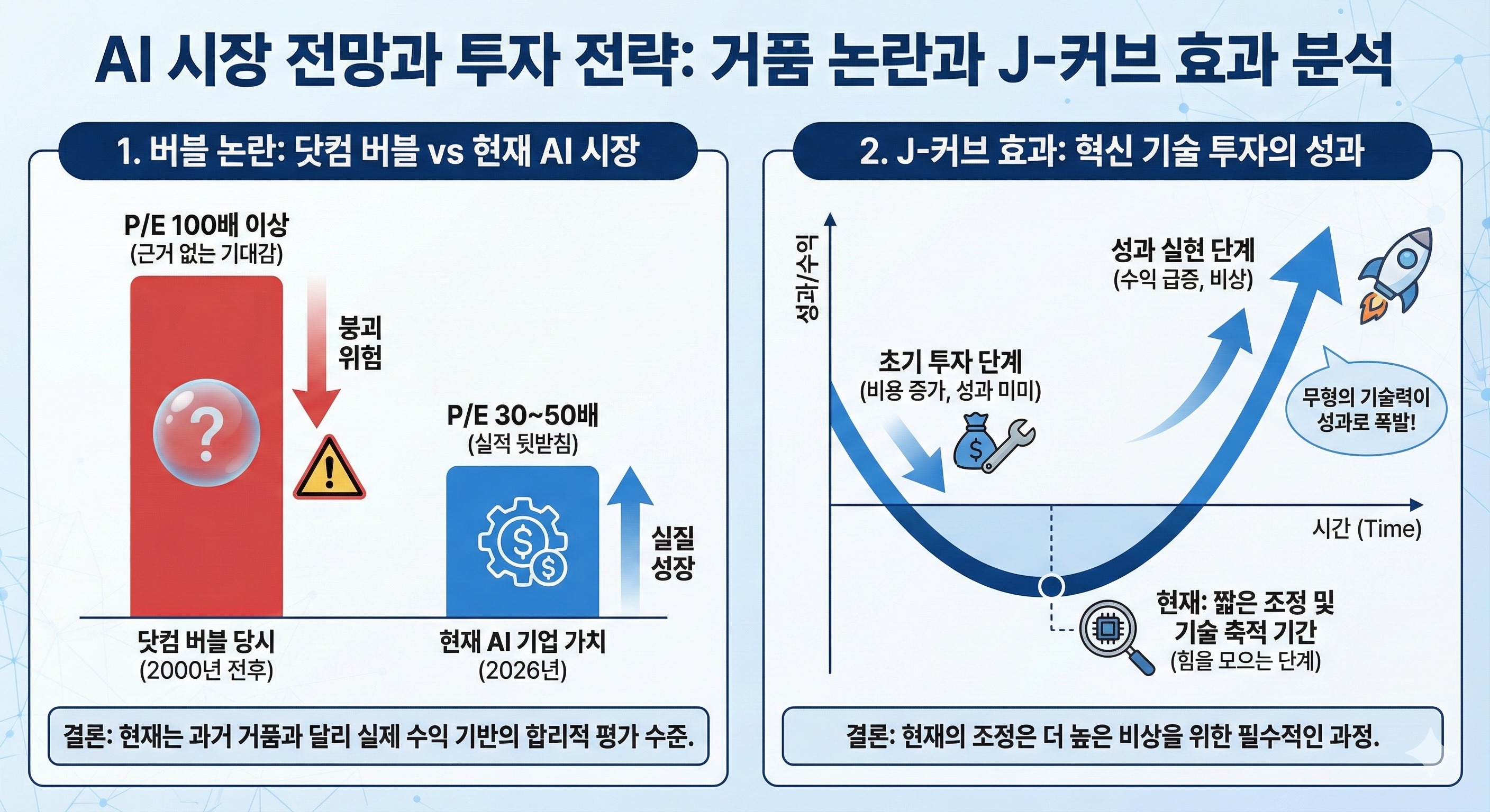버블 논란과 J-커브 효과