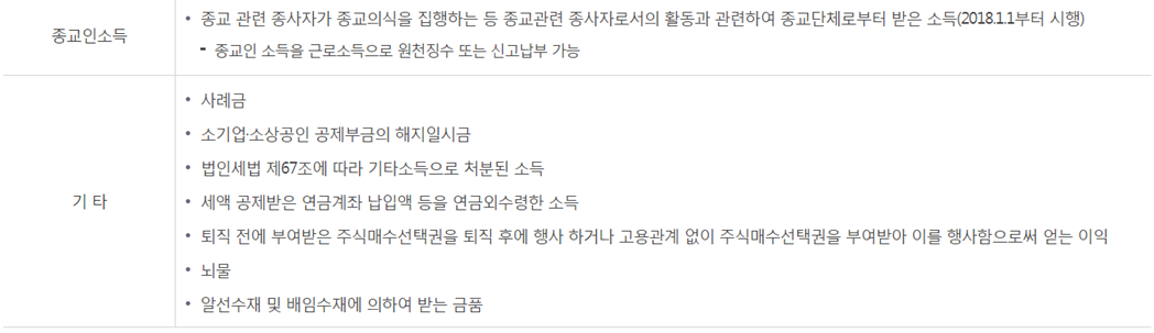 기타소득 이미지 - 3