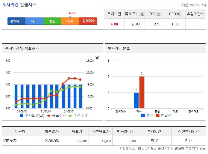 유니셈 목표주가