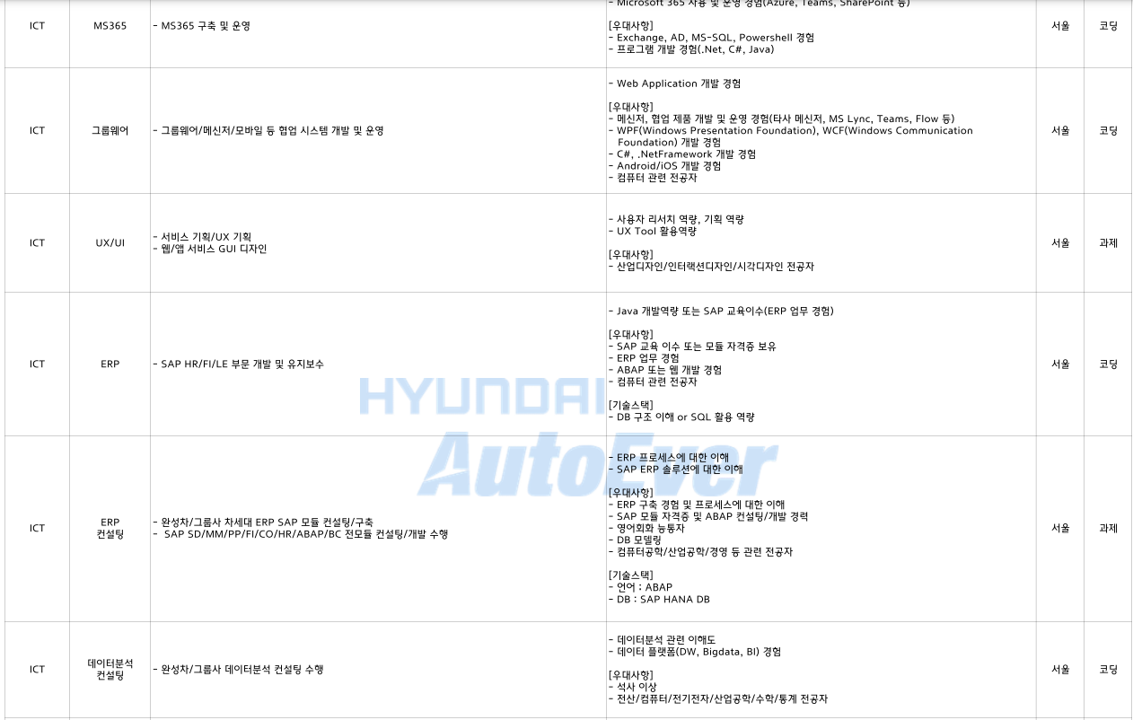 ICT 분야 상세모집요강