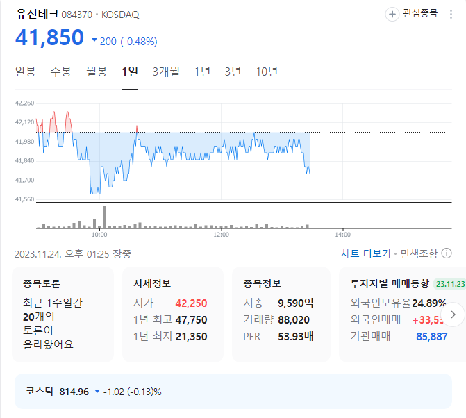 유진테크 주가