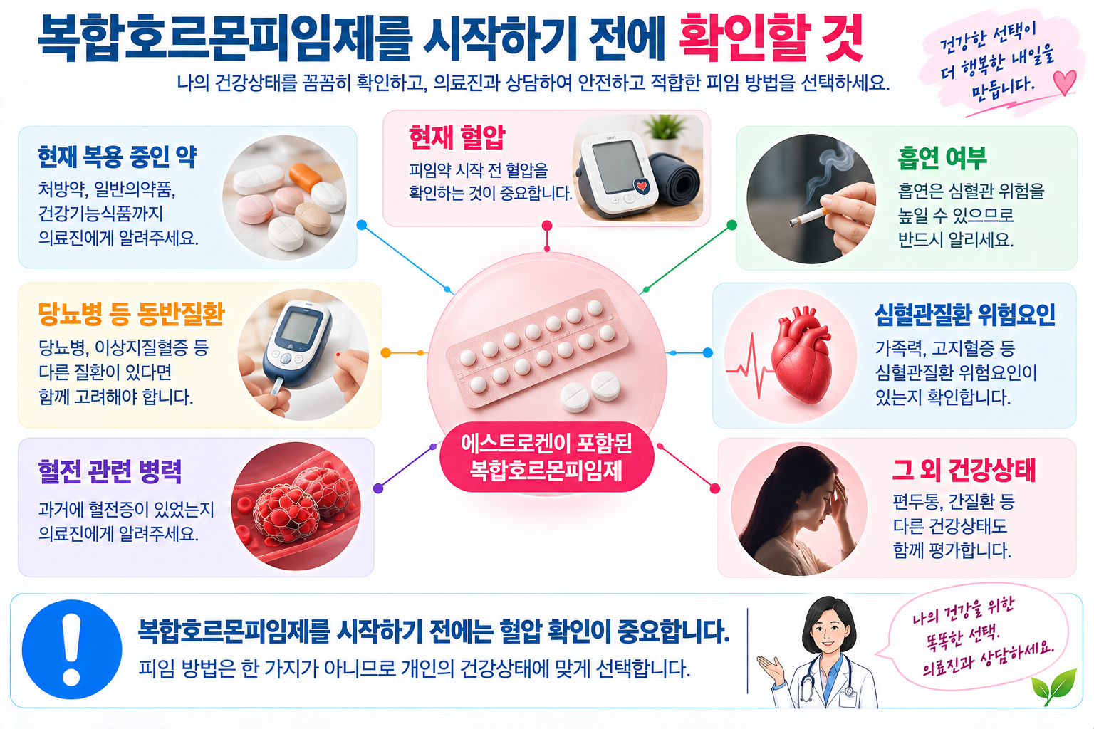 복합호르몬피임제 시작 전 확인 항목을 모은 그림