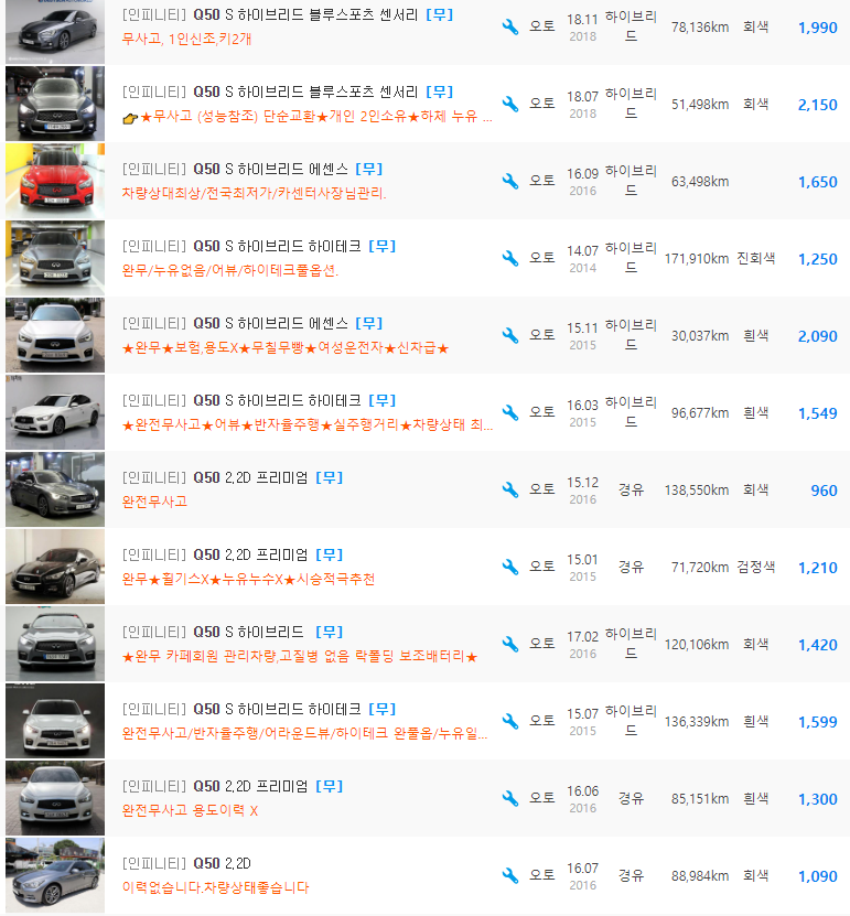 인피니티 Q50 등급 중고차 가격 : 565만원 ~ 2,980만원