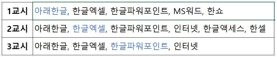 ITQ자격증