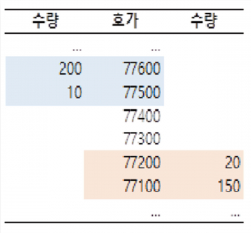 슬리피지(Slippage) 호가창