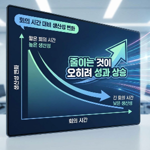 회의 시간을 절반으로 줄이는 7가지 방법 알고계신가요?