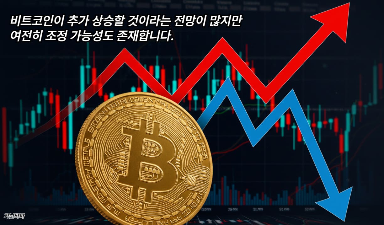 비트코인이 추가 상승할 것이라는 전망이 많지만, 여전히 조정 가능성도 존재합니다.