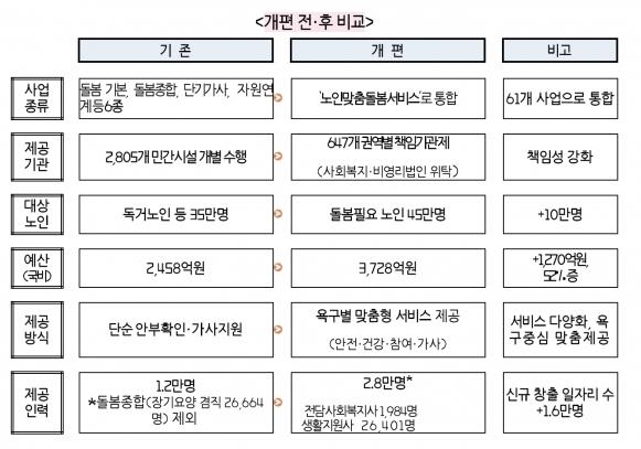 노인 생활지원사