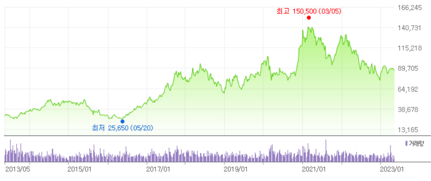 sk하이닉스 주가