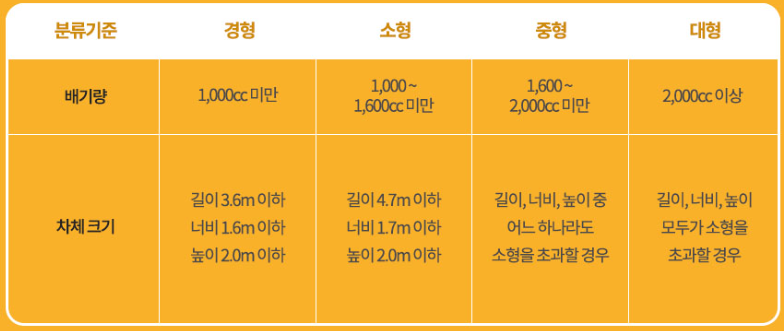 국내 자동차 분류 기준