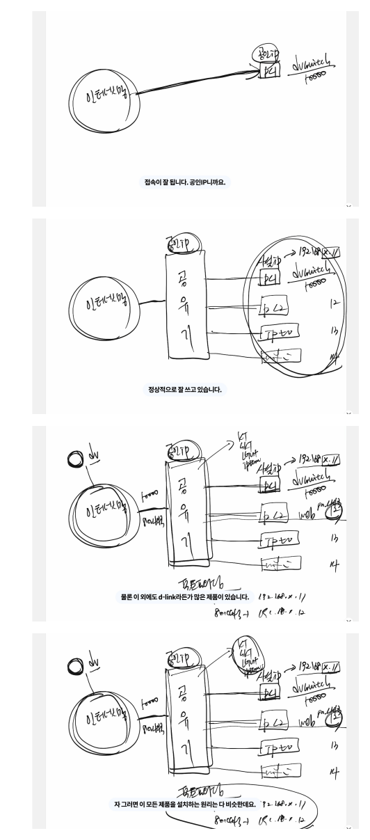 포트포워딩목적